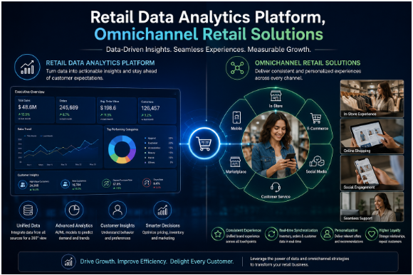 Powering Omnichannel Retail Solutions With a Modern Retail Data Analytics Platform